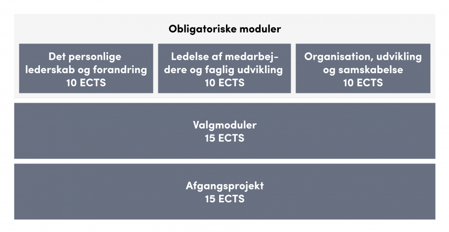 Uddannelsesoversigt